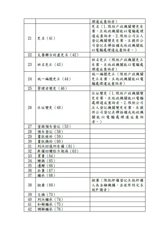 圖片來源:苗栗縣政府