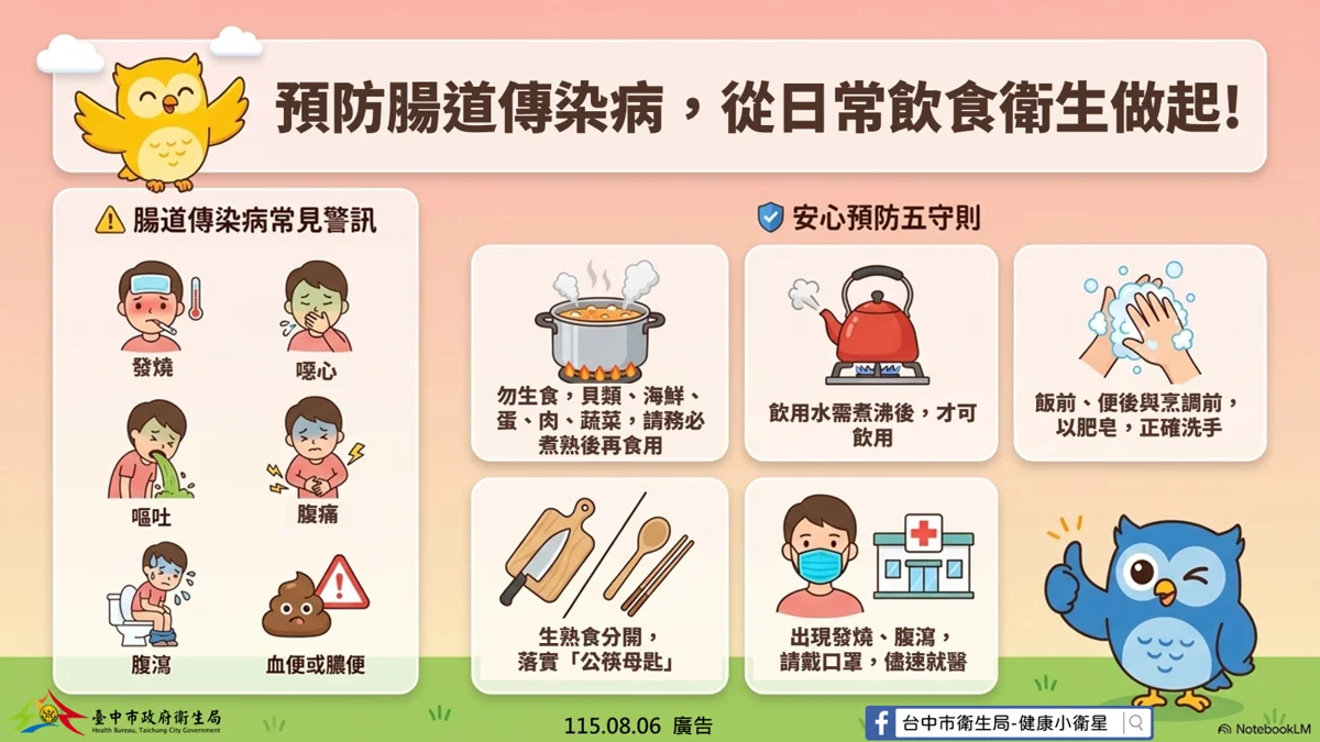 圖片來源:臺中市政府
