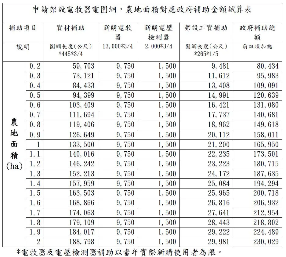 圖片來源:花蓮縣政府