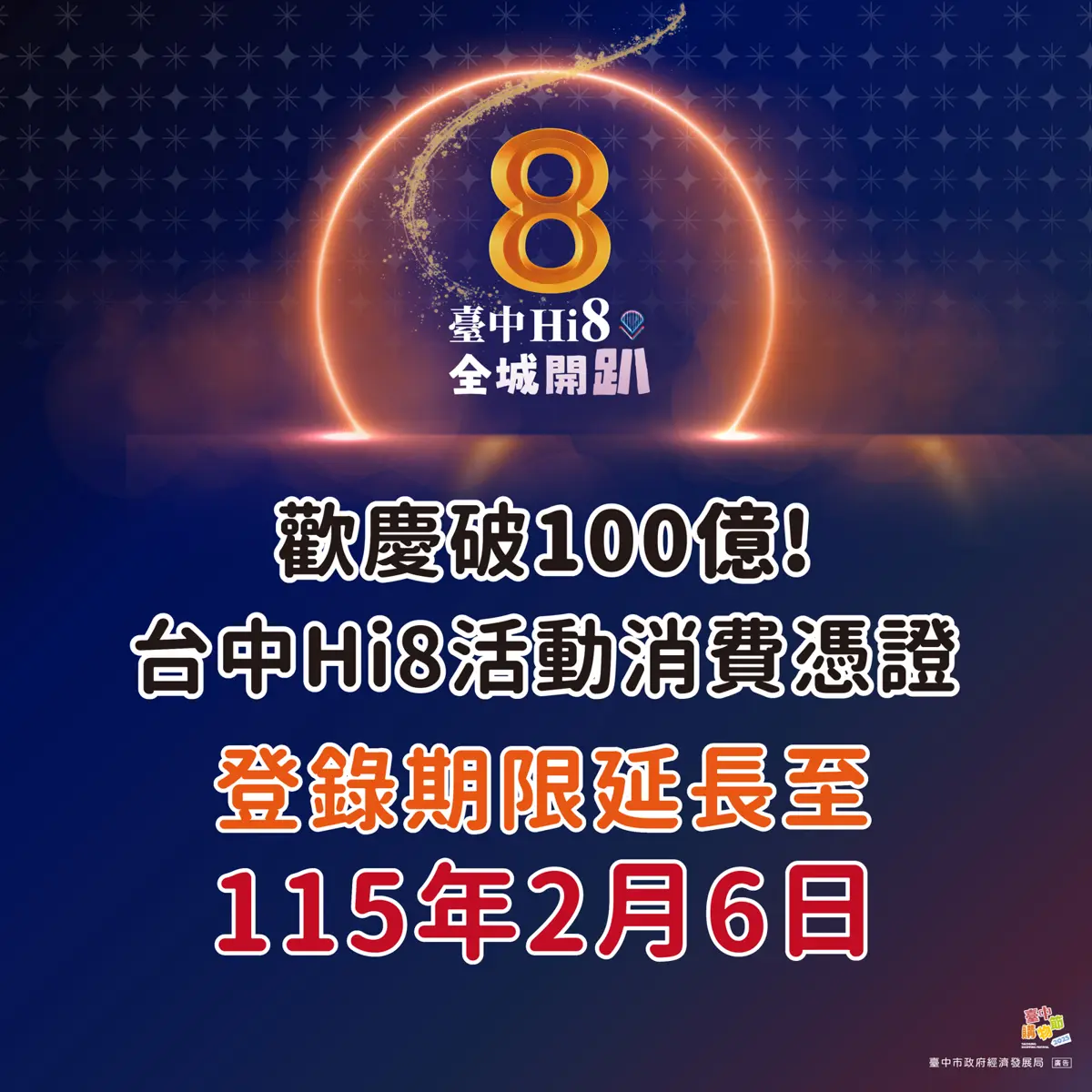 台中Hi8消費登錄飆破百億!盧秀燕宣布加碼抽108萬現金 登錄延長至2/6