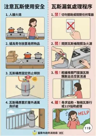 圖片來源：臺南市政府消防局-消防新聞