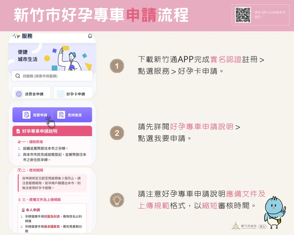 圖片來源:新竹市政府
