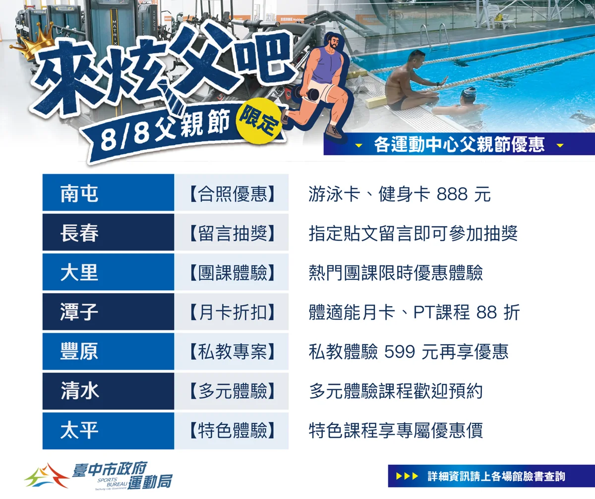 父親節台中運動中心推「2人同行1人免費」 陪爸爸流汗顧健康!