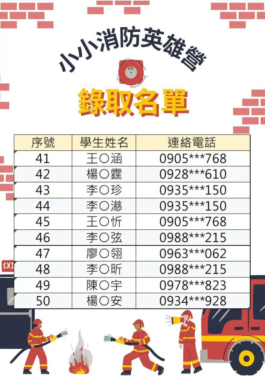 圖片來源：金門縣消防局-消防新聞