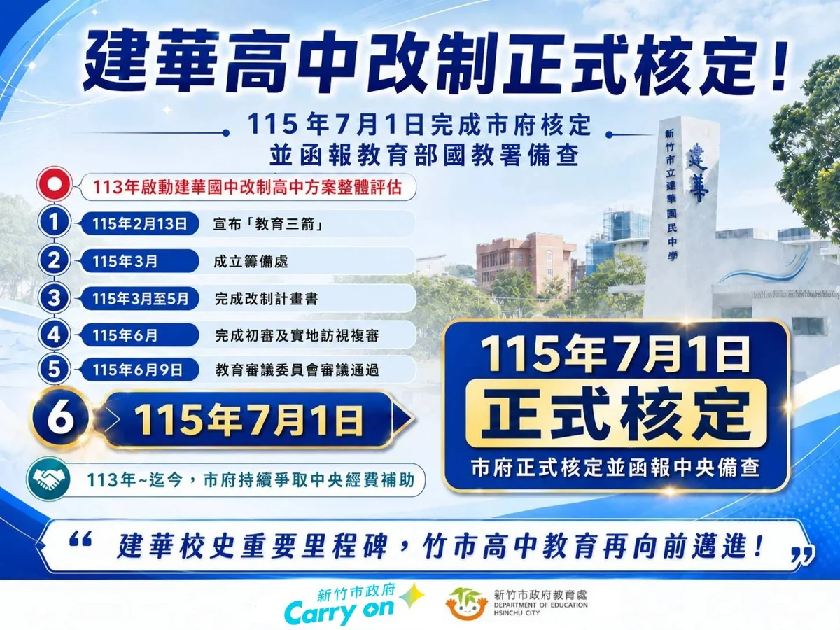 竹市家長注意！建華高中改制獲核定 116學年度正式招生