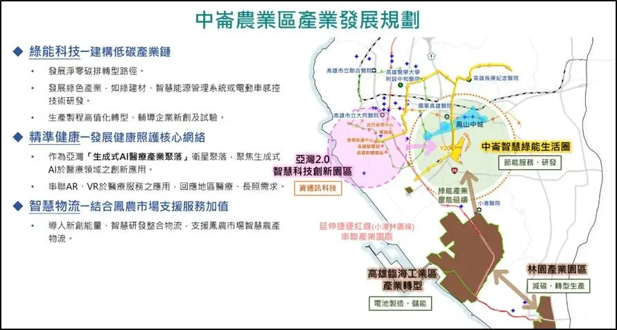 圖片來源:高雄市政府