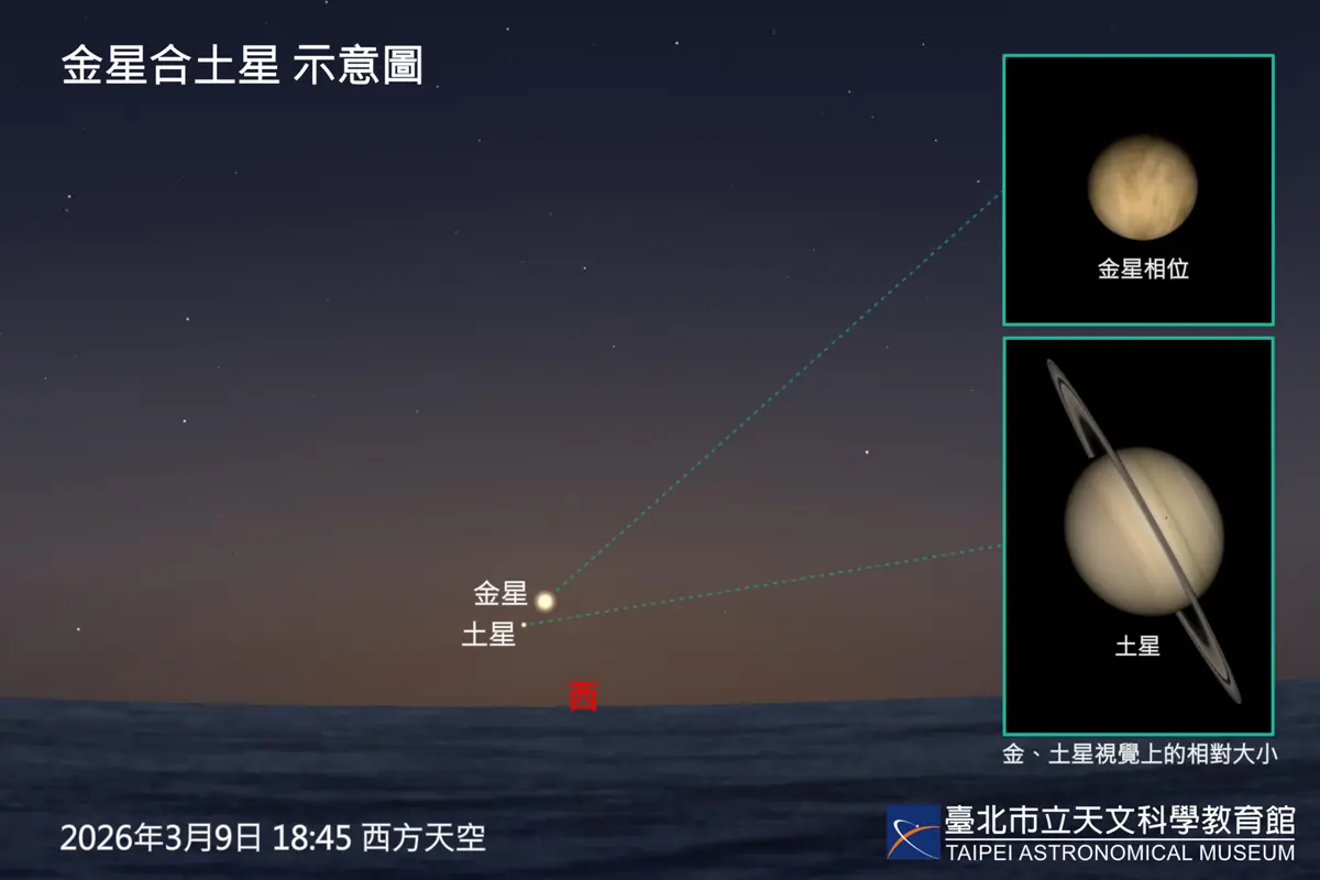 3月星空派對!金星合土星、夢幻黃道光、月伴星團,三大天文奇景接力登場