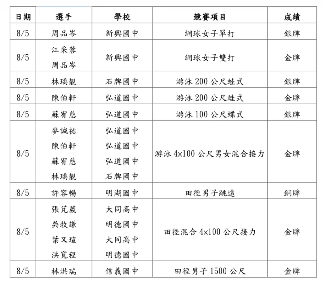 圖片來源:臺北市政府