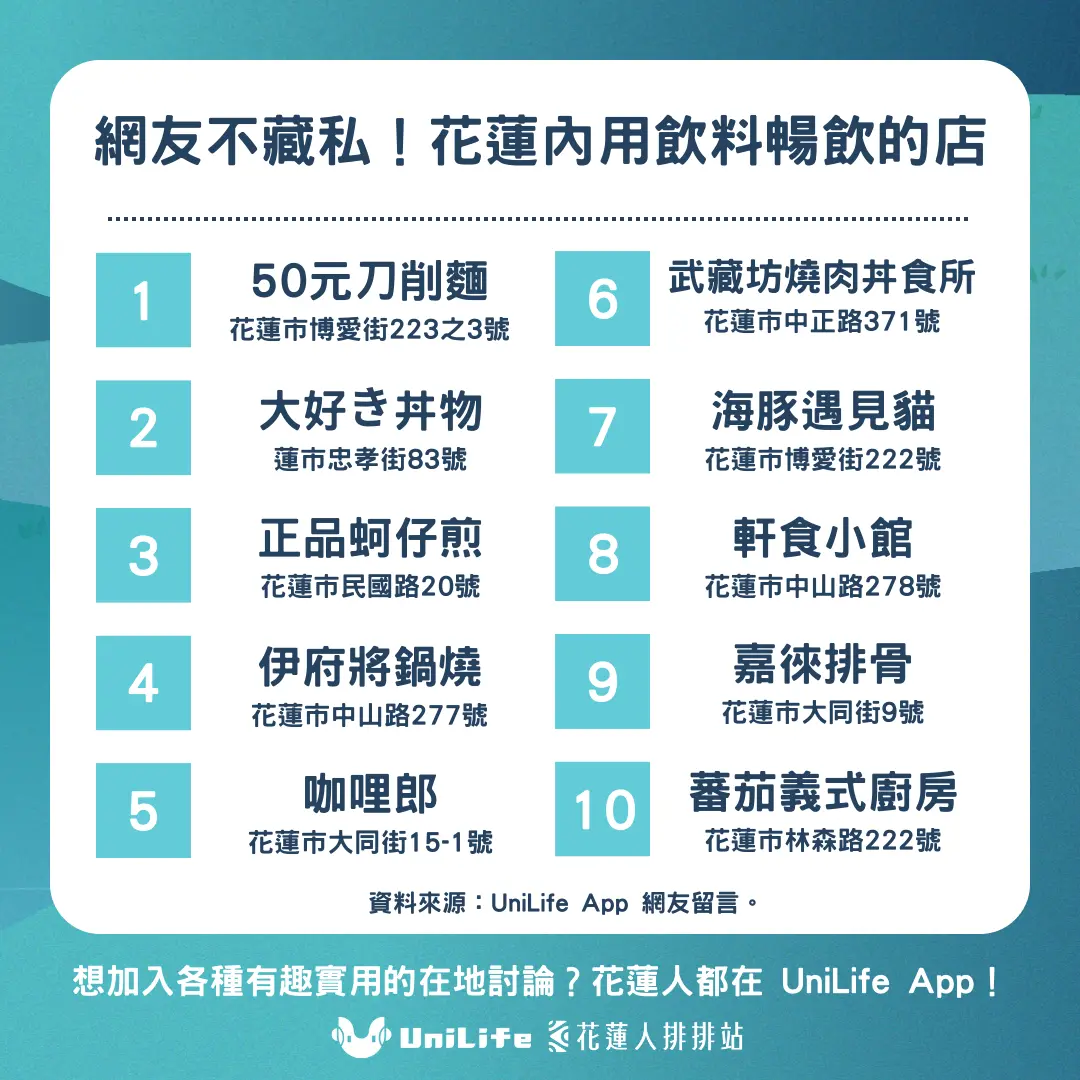 網友不藏私!花蓮內用飲料暢飲的店