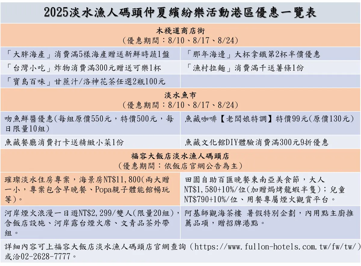 圖片來源:新北市政府
