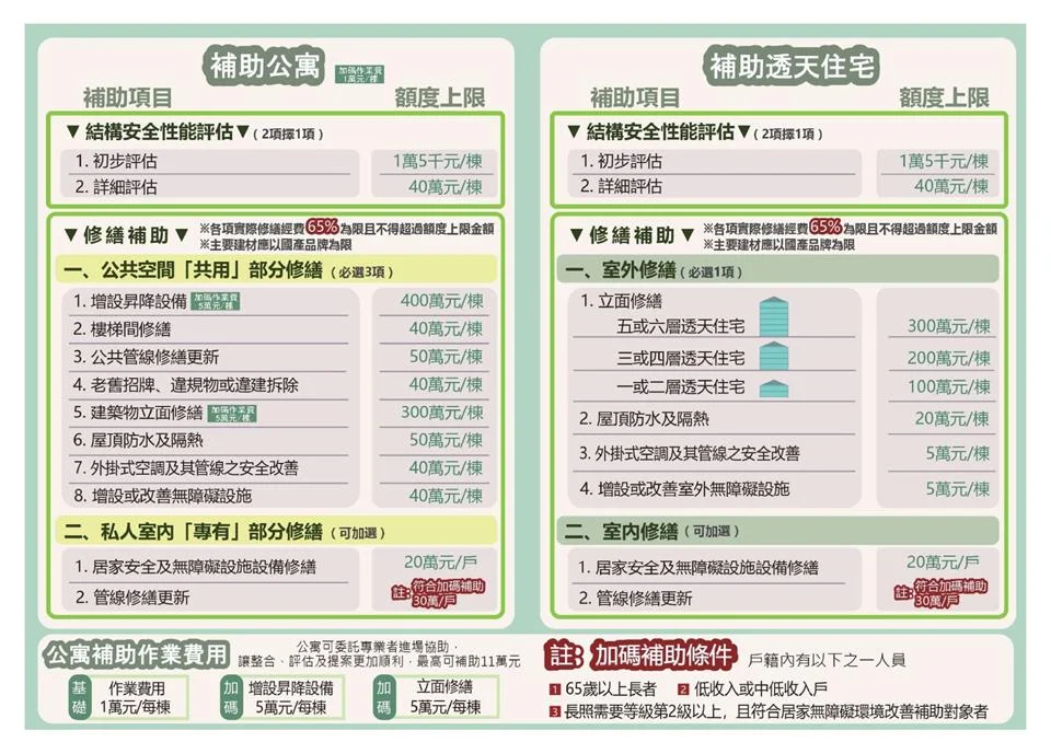 圖片來源:彰化縣政府