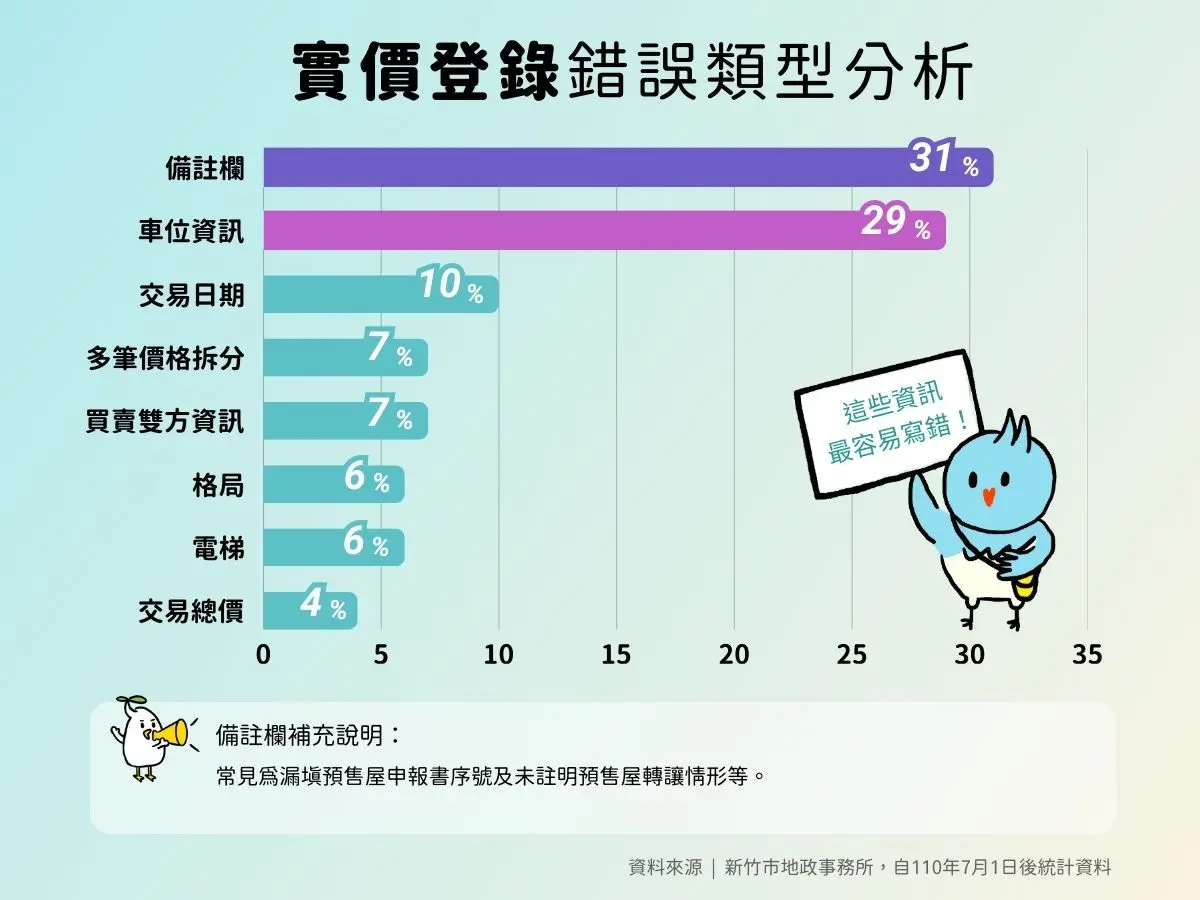 圖片來源:新竹市政府