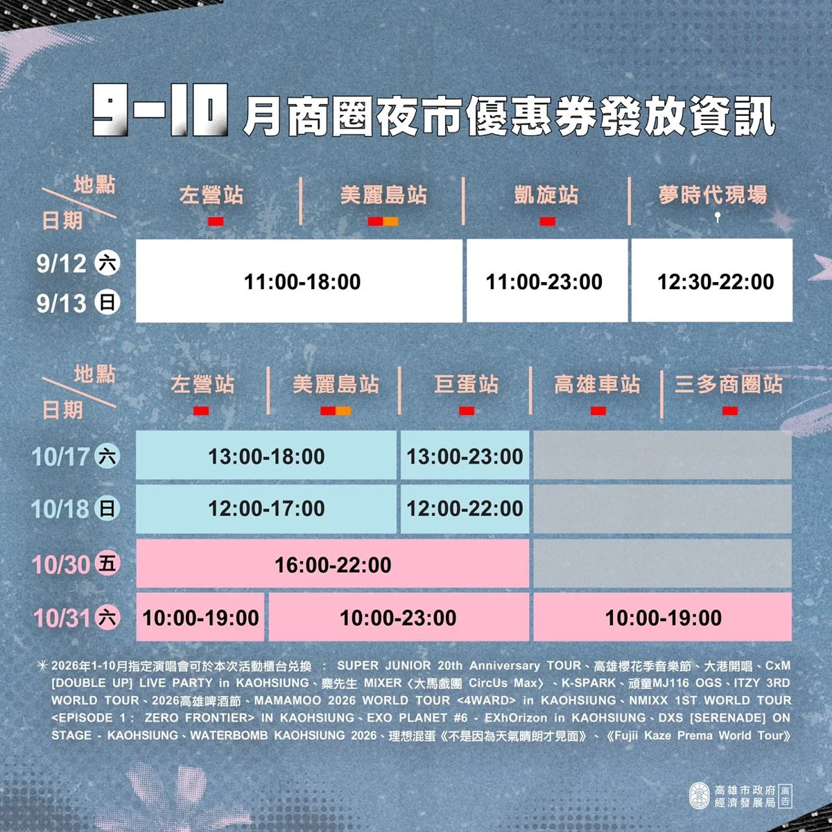 圖片來源：高雄市政府
