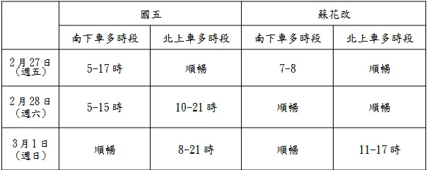 228連假塞爆宜蘭?國5恐破7萬車次!交通處曝「聰明遊玩」3大攻略
