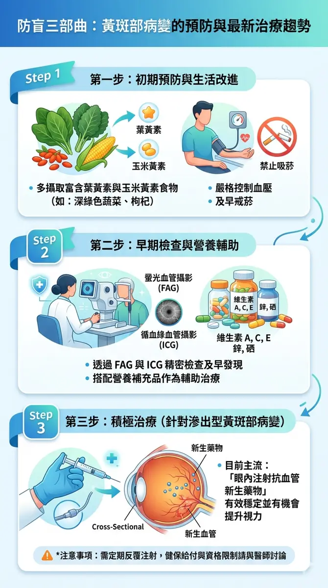 白內障術後還看不清?北市聯醫警告:小心「這病」已成老年失明主因!
