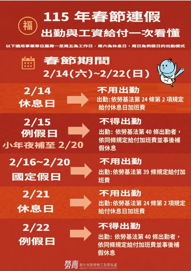 圖片來源:新竹市政府