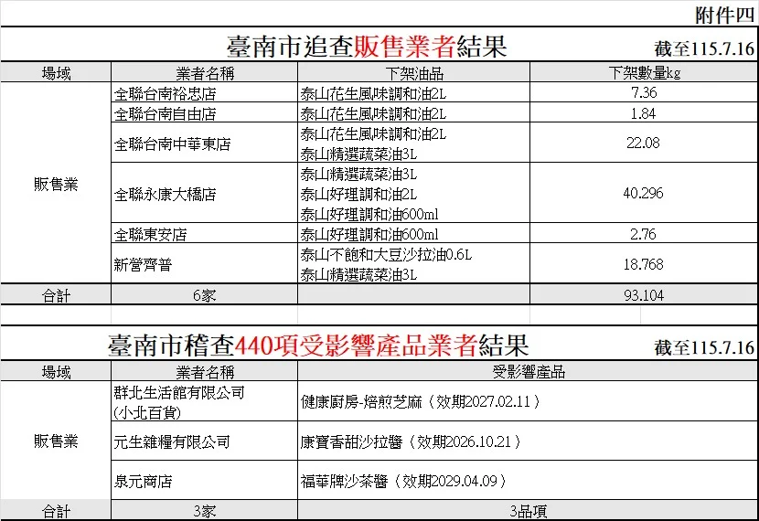 圖片來源：臺南市政府