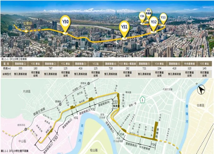 圖片來源:臺北市政府