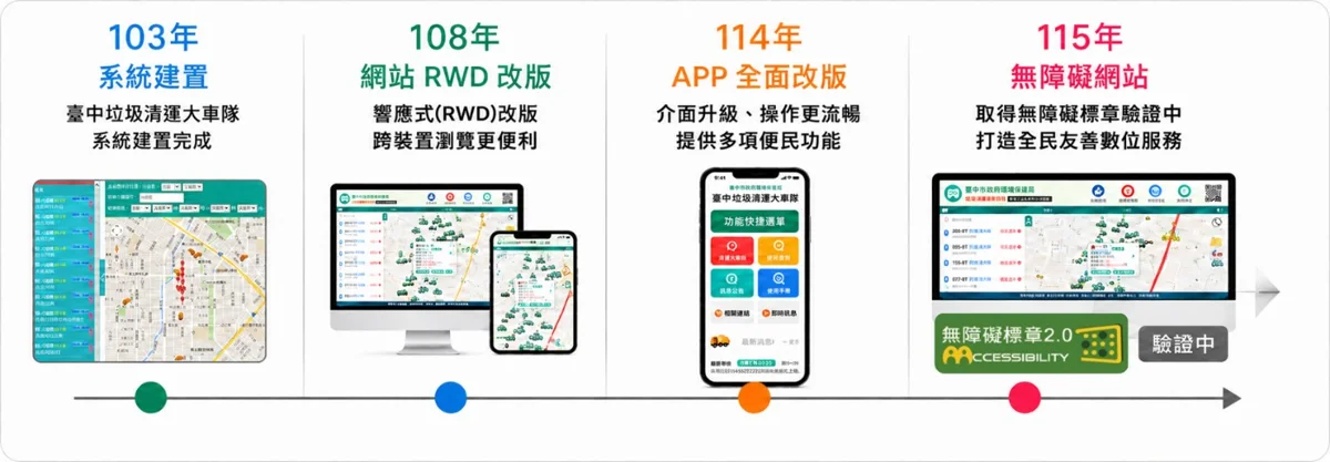 圖片來源：臺中市政府