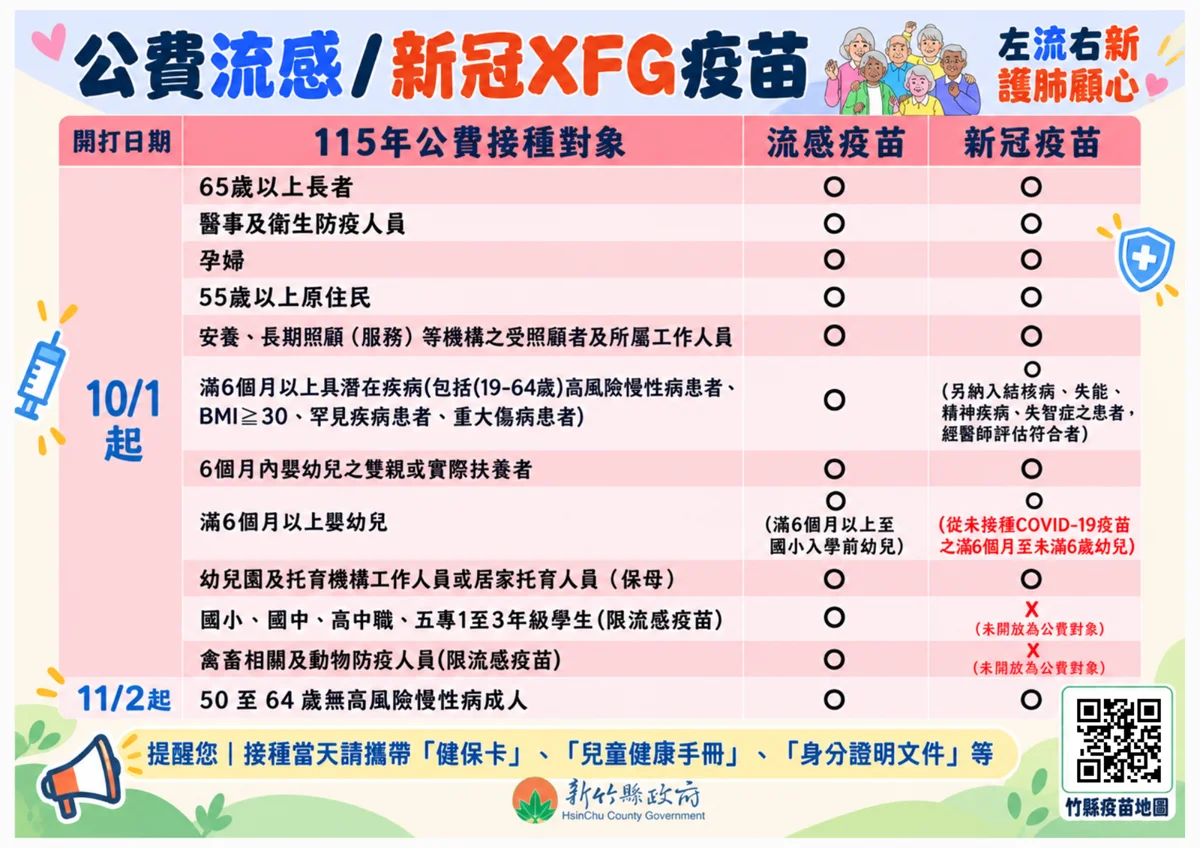 慶重陽顧長輩!竹縣週末加開23場假日疫苗接種 雙打最高領1,350健康幣