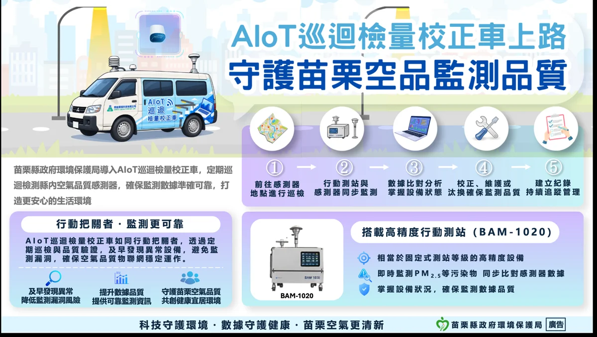 確保空品數據零誤差!苗栗環保局首創導入AIoT巡迴校正車