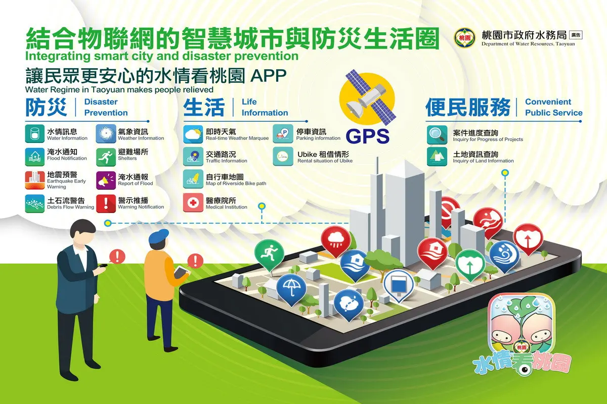 淹水、颱風、Ubike都在這!桃園推出「水情看桃園APP」