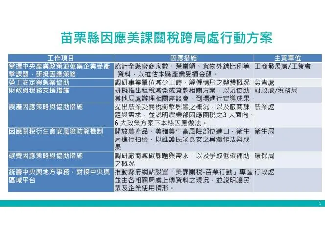 圖片來源:苗栗縣政府