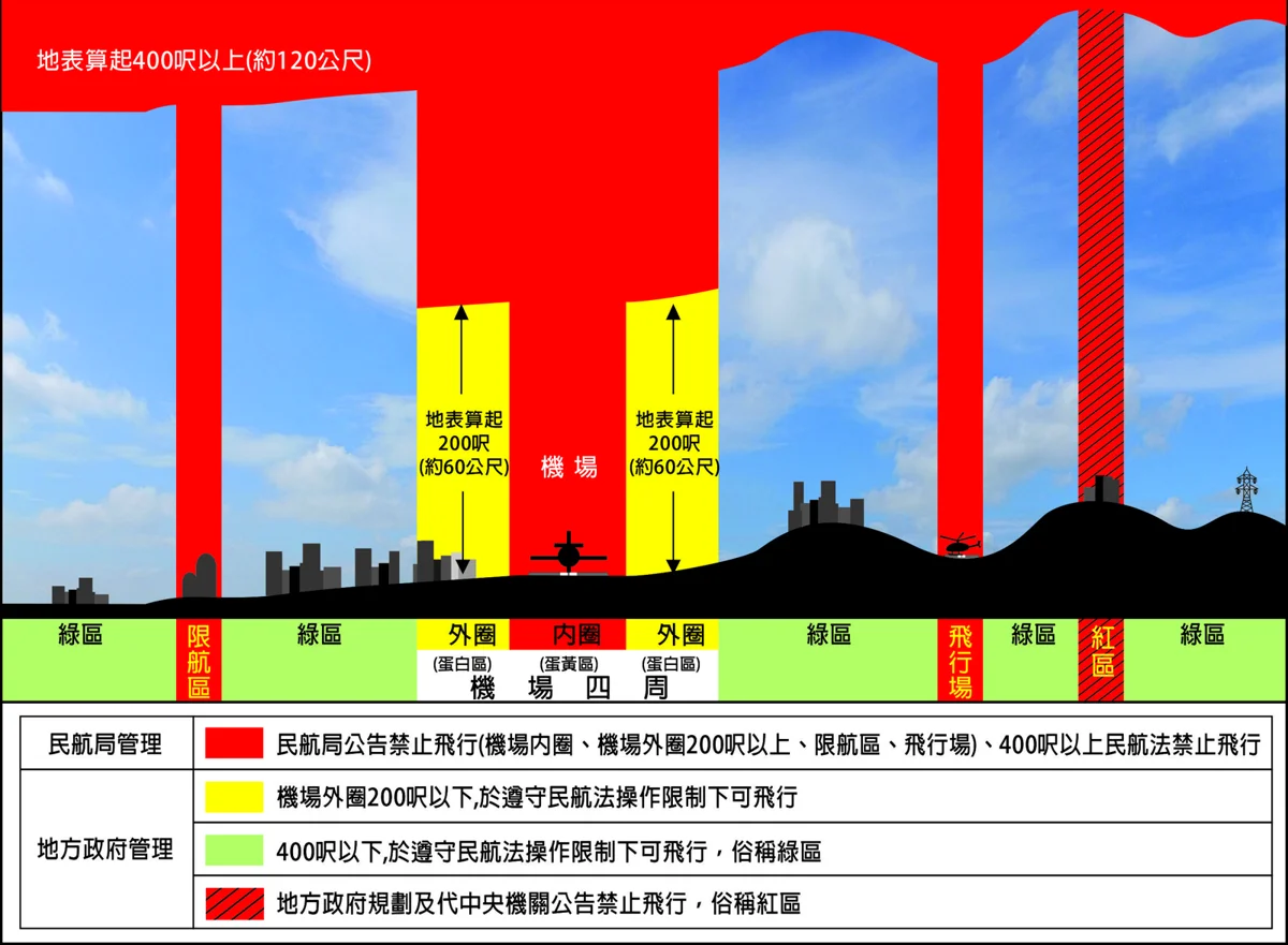 荷包注意！台中無人機新增41處禁飛區 違規最高重罰150萬