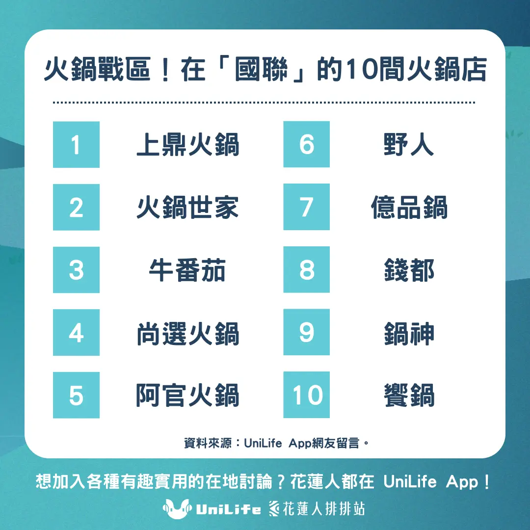 花蓮火鍋一級戰區!國聯火鍋店選擇超豐富 「鍋聯里」稱號實至名歸