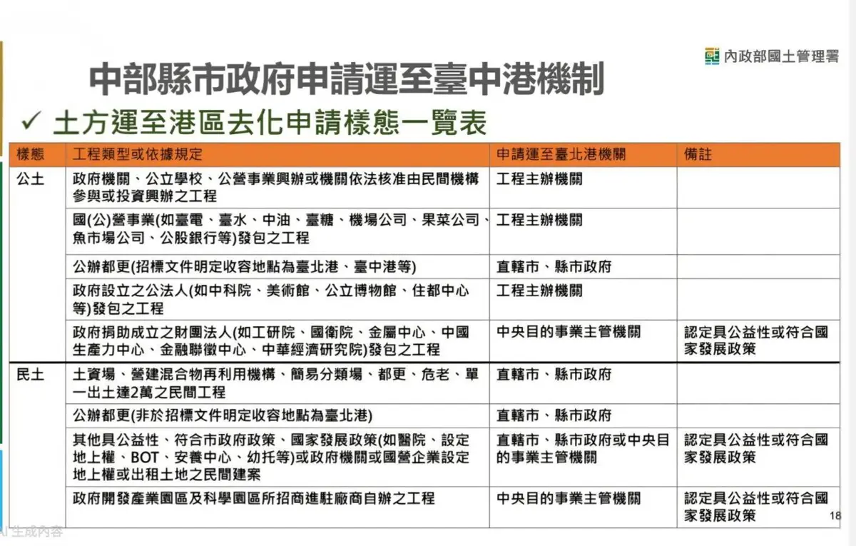 圖片來源:臺中市政府