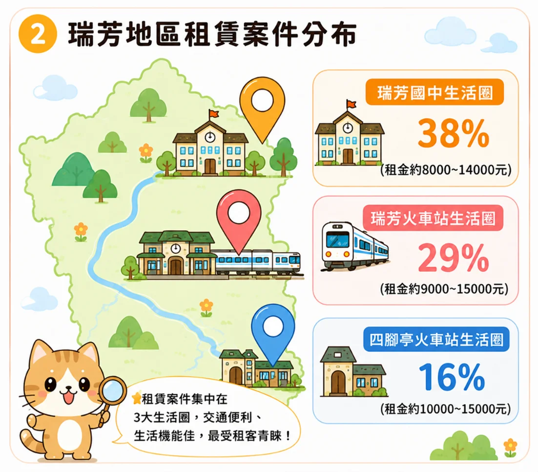 逃離高房價!瑞芳高CP值租賃地圖大公開,不到萬五就能租整層