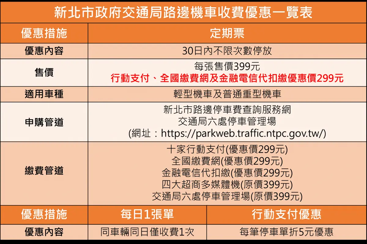 圖片來源:新北市政府