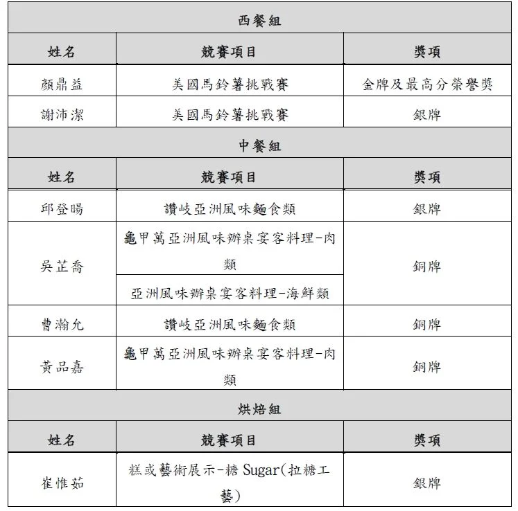 圖片來源:臺北市政府