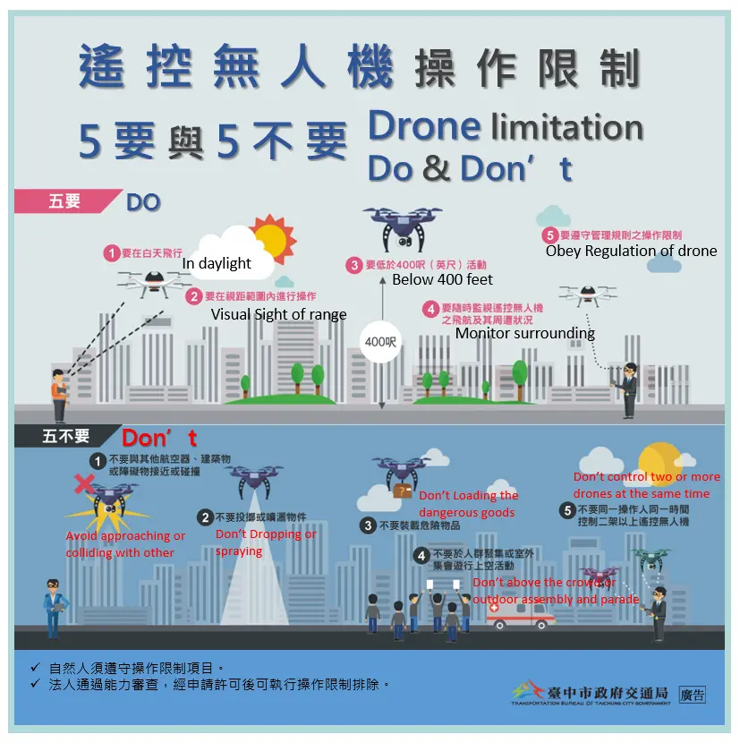 圖片來源:臺中市政府
