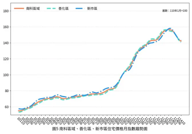 圖片來源:臺南市政府