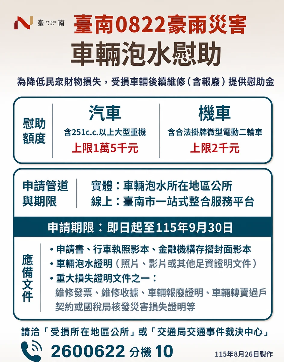 圖片來源:臺南市政府