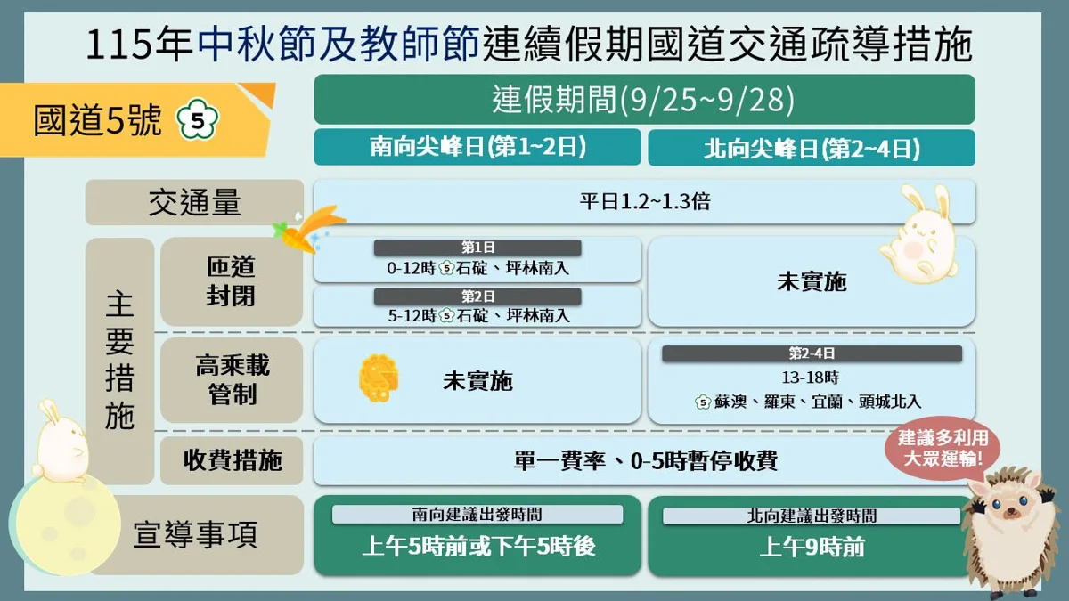 圖片來源:嘉義市警察局