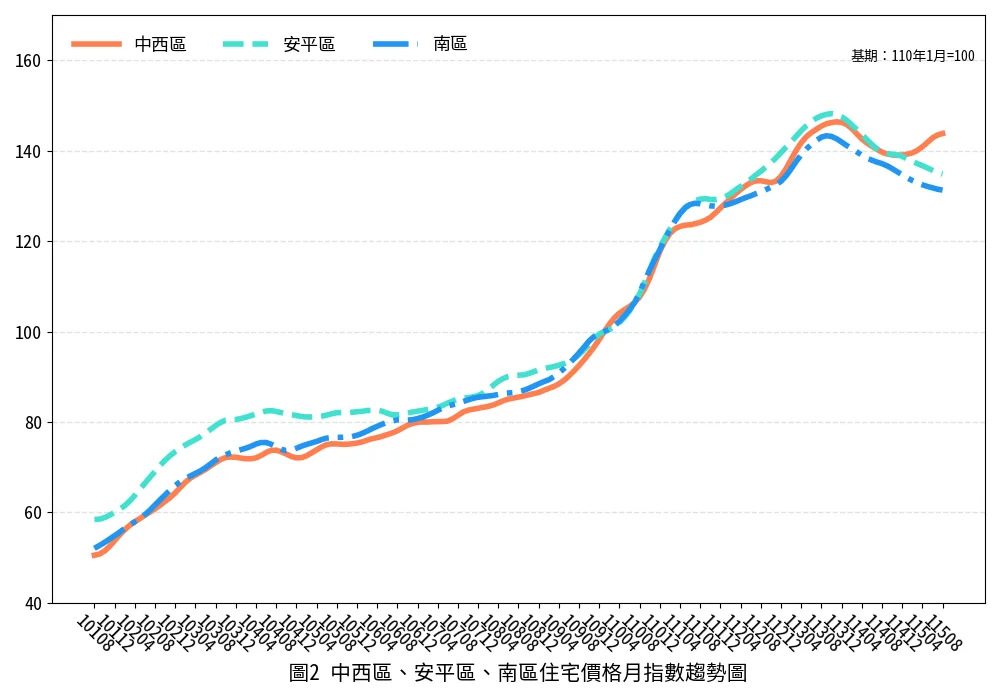 圖片來源:臺南市政府