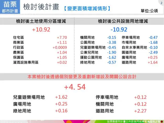 圖片來源:苗栗縣政府
