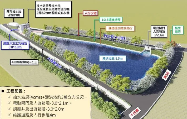 七股淹水惡夢掰掰？黃偉哲拍板7千萬整治大塭寮，三股抽水站效能將提升5倍！