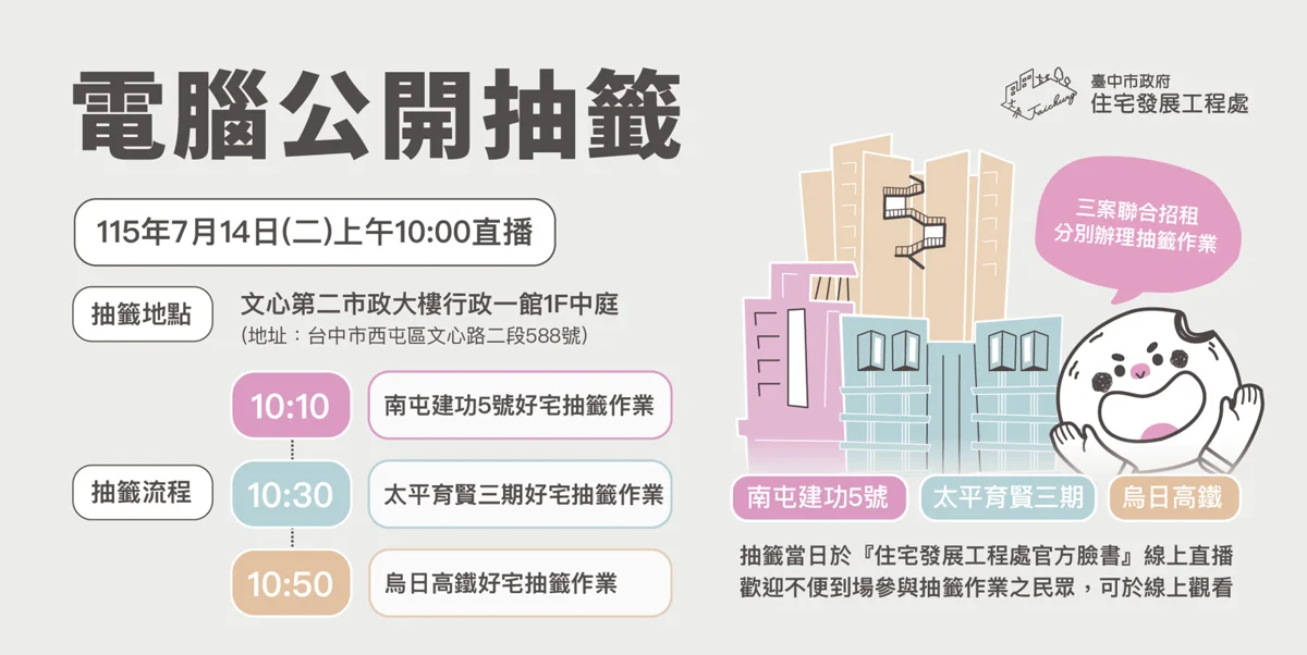 台中3大社宅聯合抽籤7/14登場！釋出621戶 預計9月就能入住