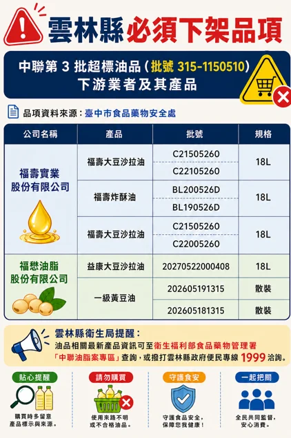 圖片來源：雲林縣政府