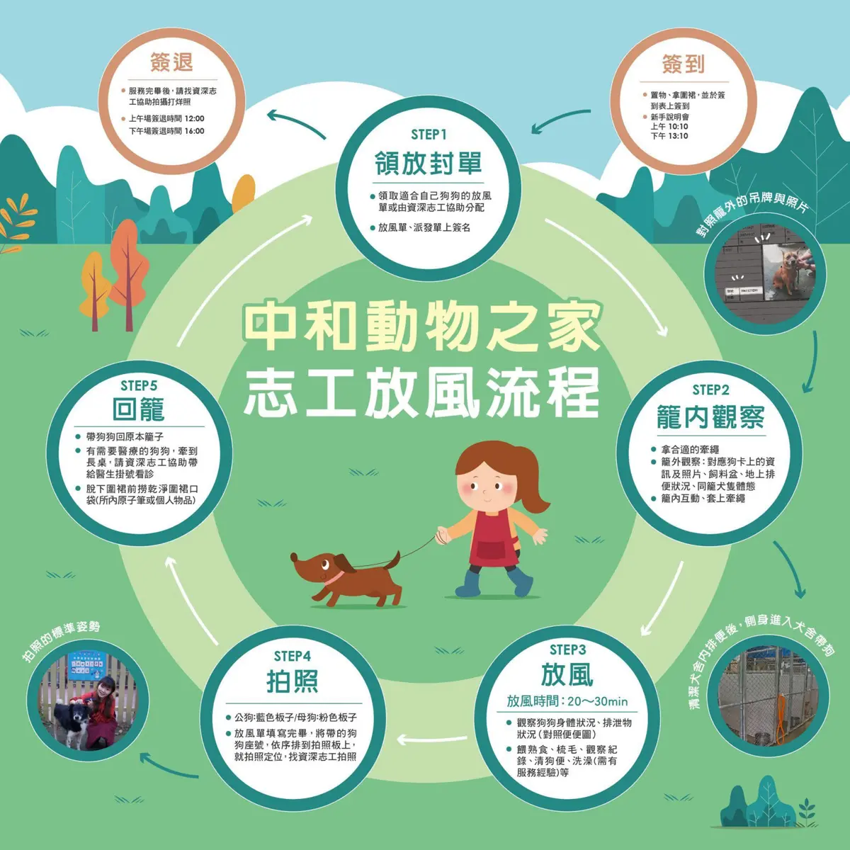 圖片來源:新北市政府