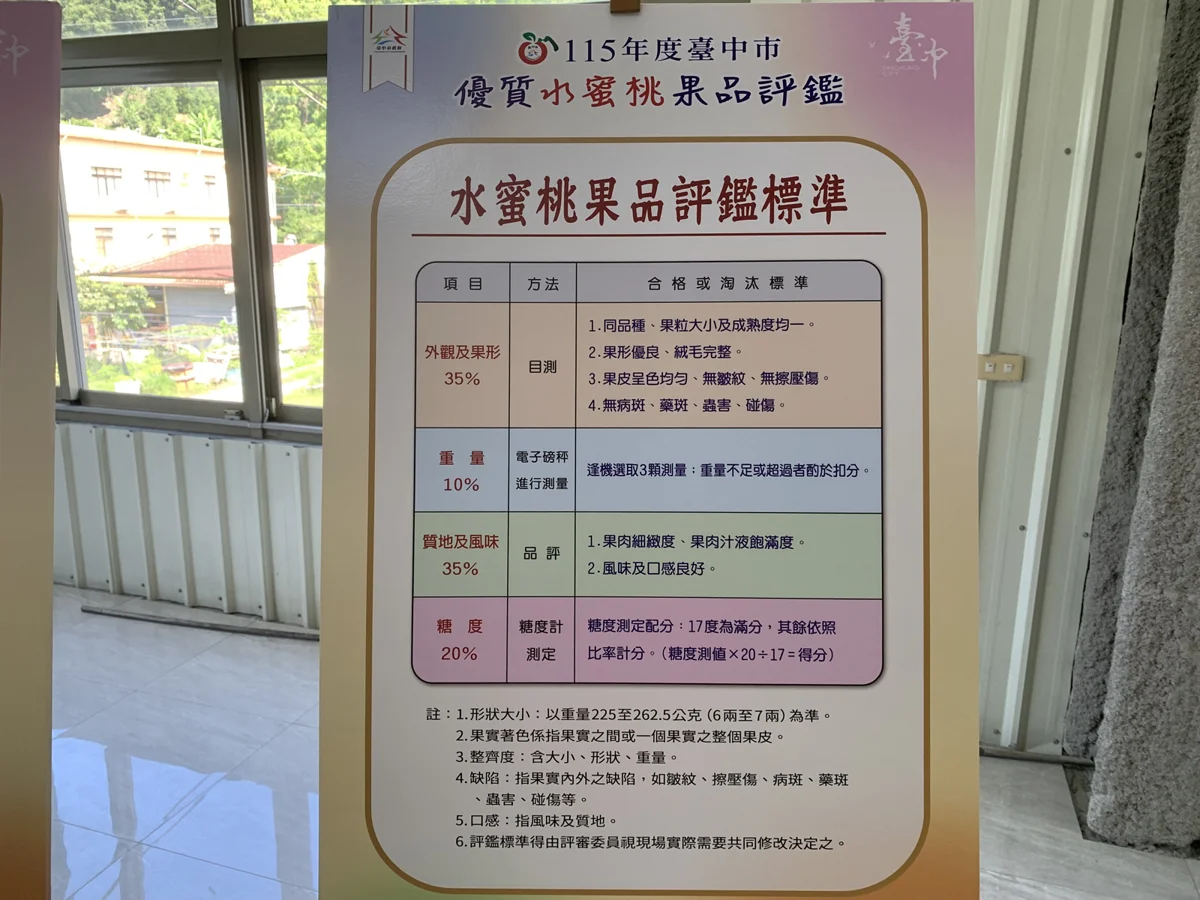 圖片來源:臺中市政府