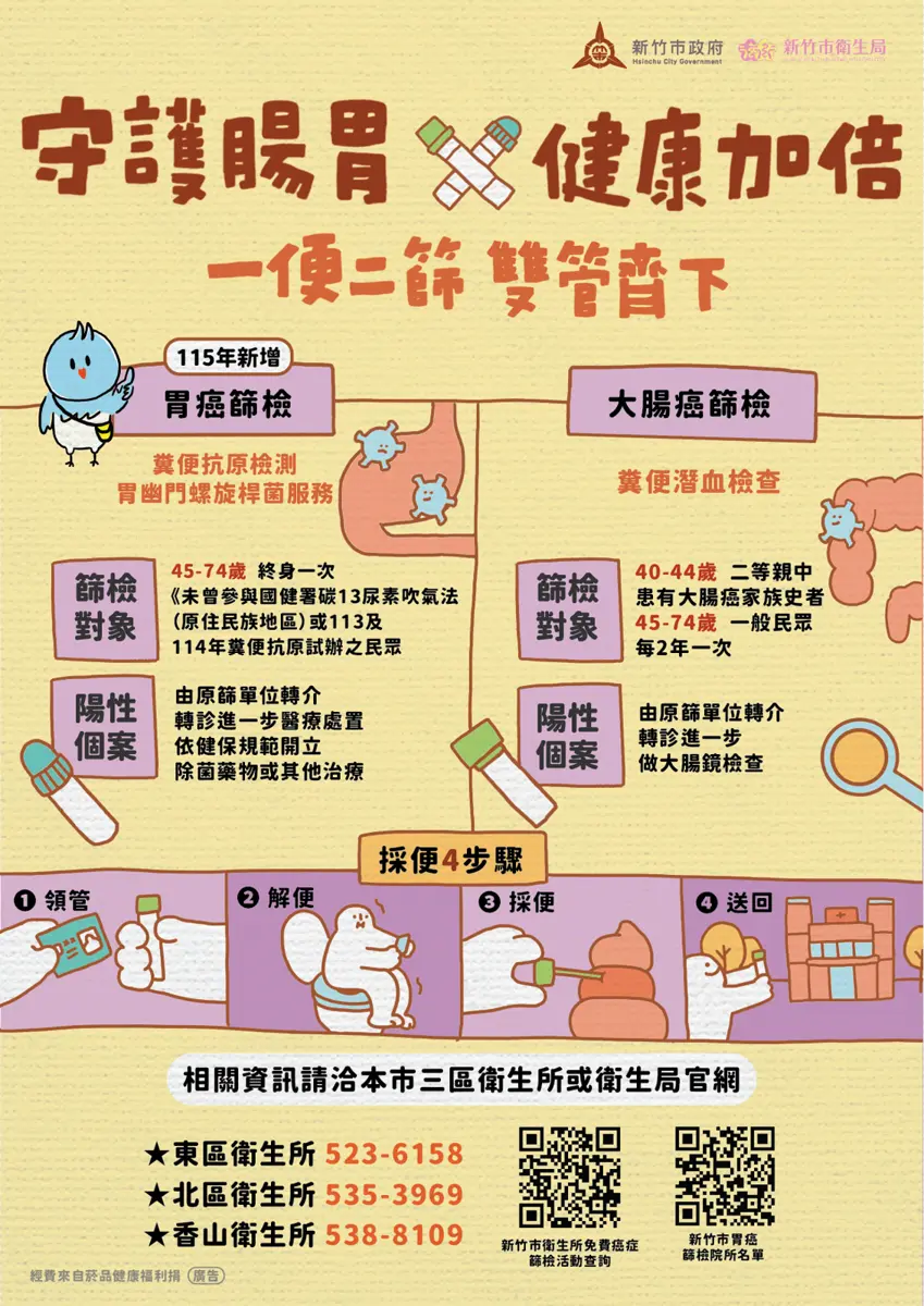 圖片來源:新竹市政府