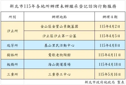 圖片來源:新北市政府
