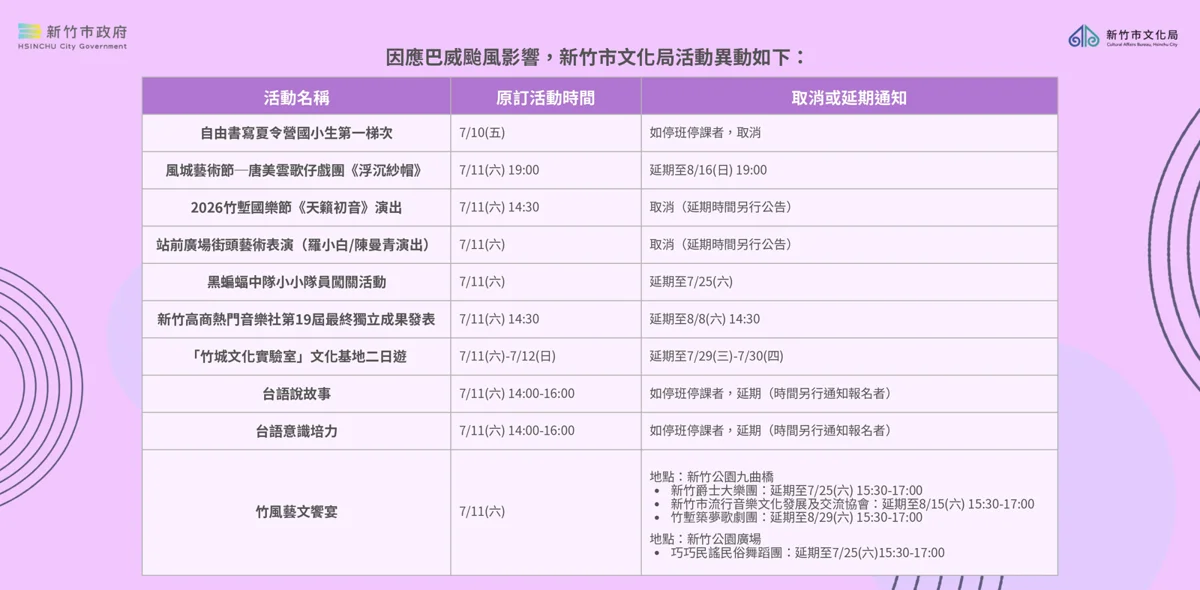 巴威颱風逼近!新竹市本週藝文活動異動懶人包一次看
