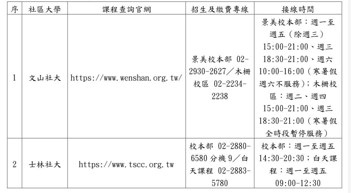 圖片來源:臺北市政府