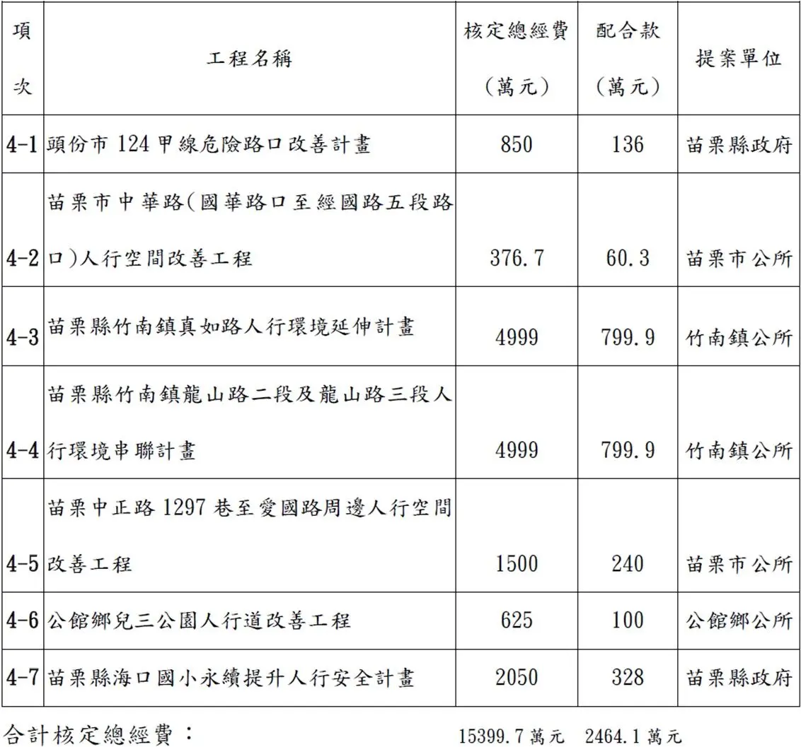圖片來源:苗栗縣政府
