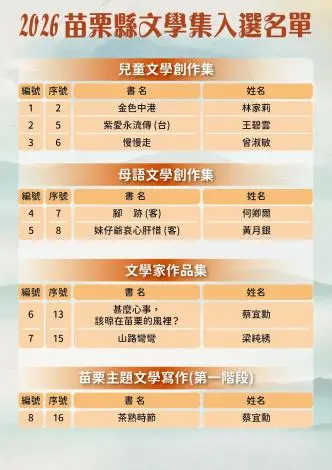 2026苗栗縣文學集8部得獎神作大公開!帶你品味在地深厚人文底蘊